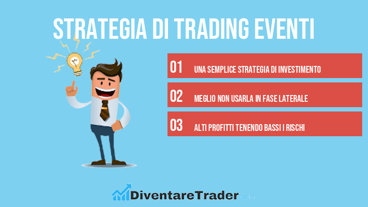 Strategia di trading Eventi