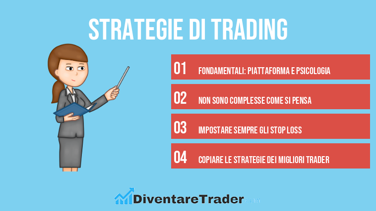Strategie di trading