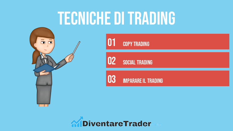 Tecniche di trading