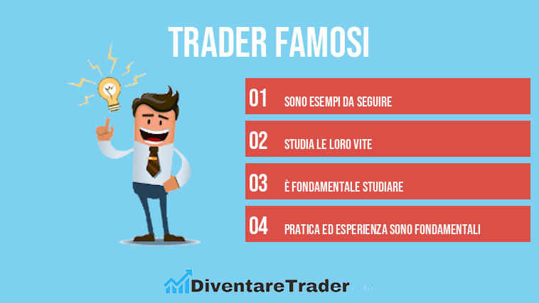 Trader Famosi