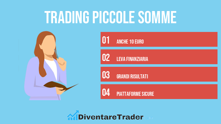Trading Piccole Somme