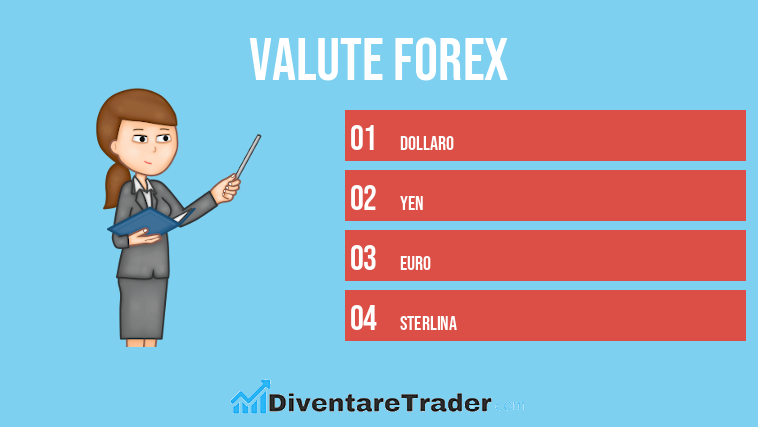 Valute Forex