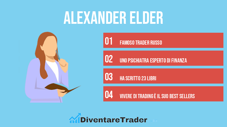 alexander elder