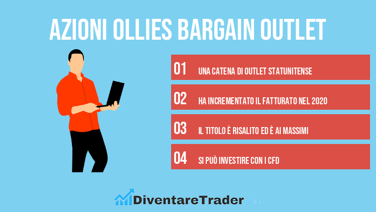 azioni Ollies Bargain Outlet