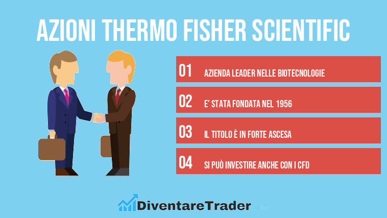 azioni Thermo Fisher Scientific