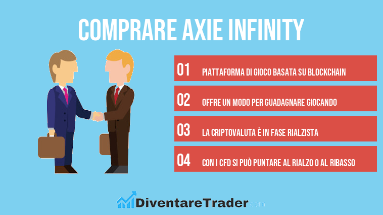 comprare Axie Infinity