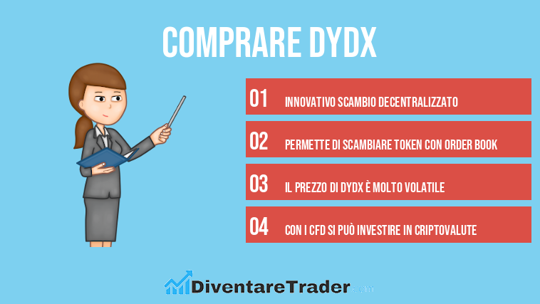 comprare DYDX
