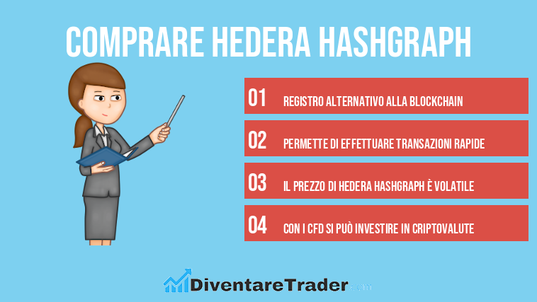comprare Hedera Hashgraph