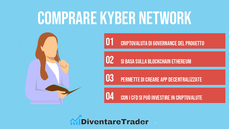 comprare Kyber Network