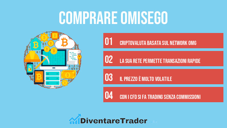 comprare OmiseGo