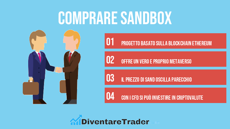 comprare Sandbox