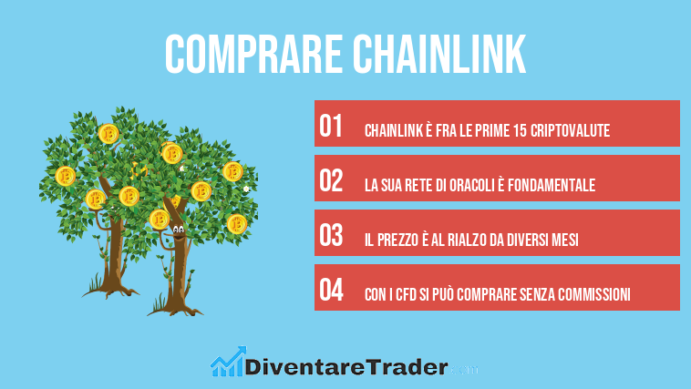 comprare chainlink