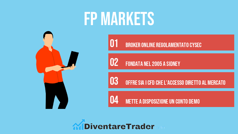 fp markets
