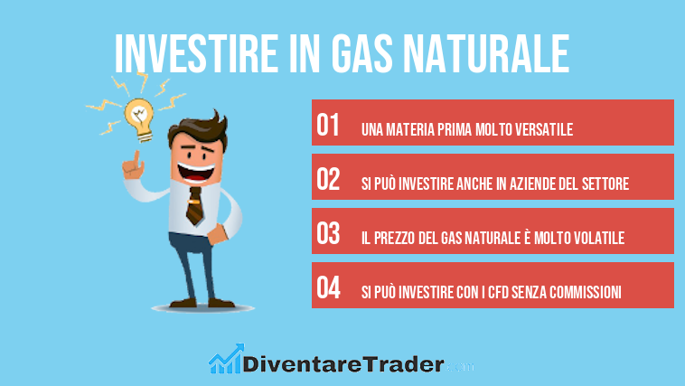investire in Gas Naturale