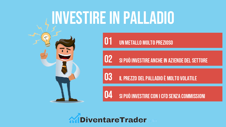 investire in palladio