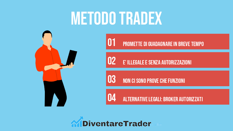 metodo tradex