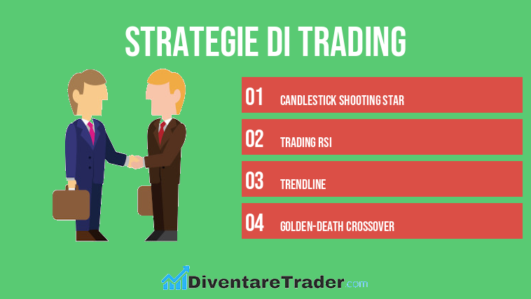 strategie di trading