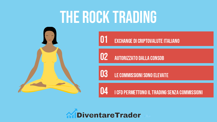 commissioni the rock trading)